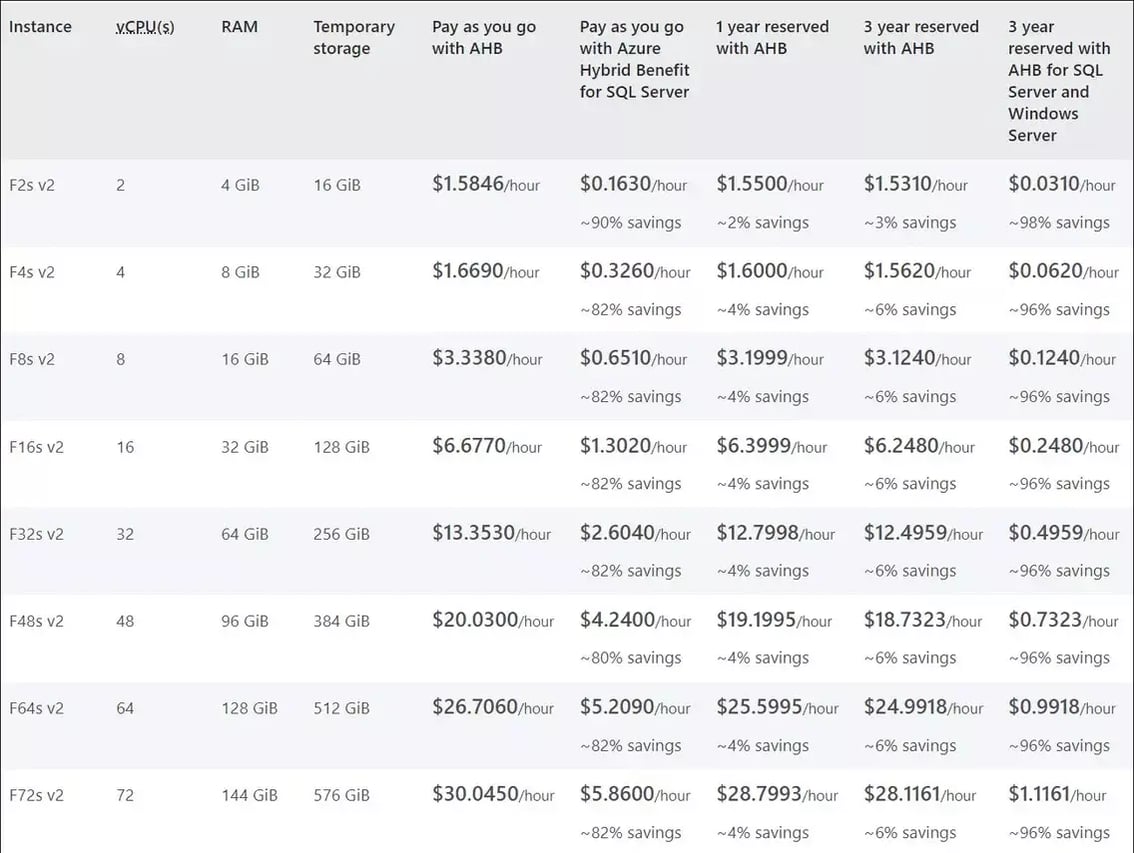 Azure-Pricing-Update