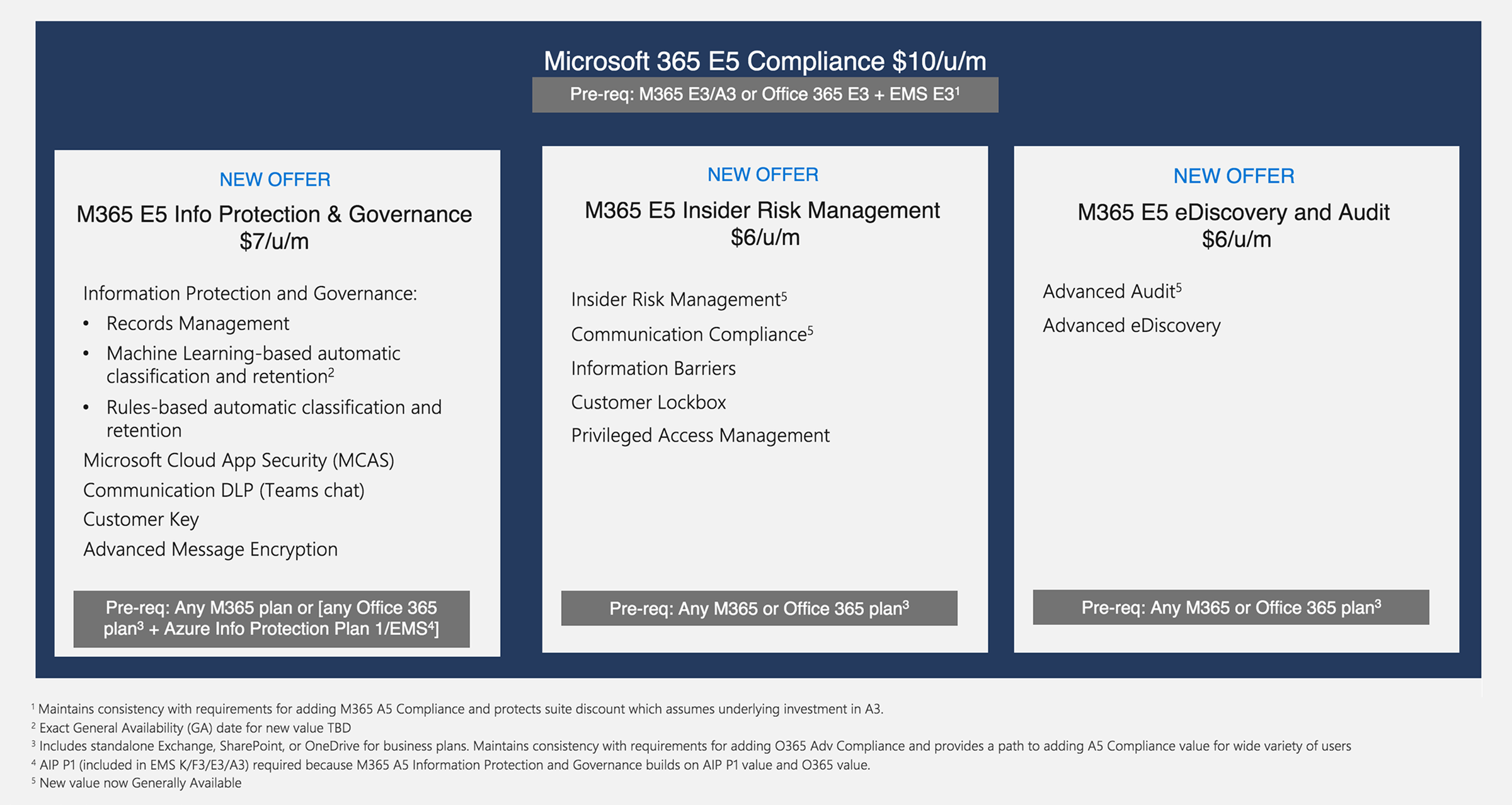 Microsoft 365 E5 Compliance Changes - Interlink Cloud Blog