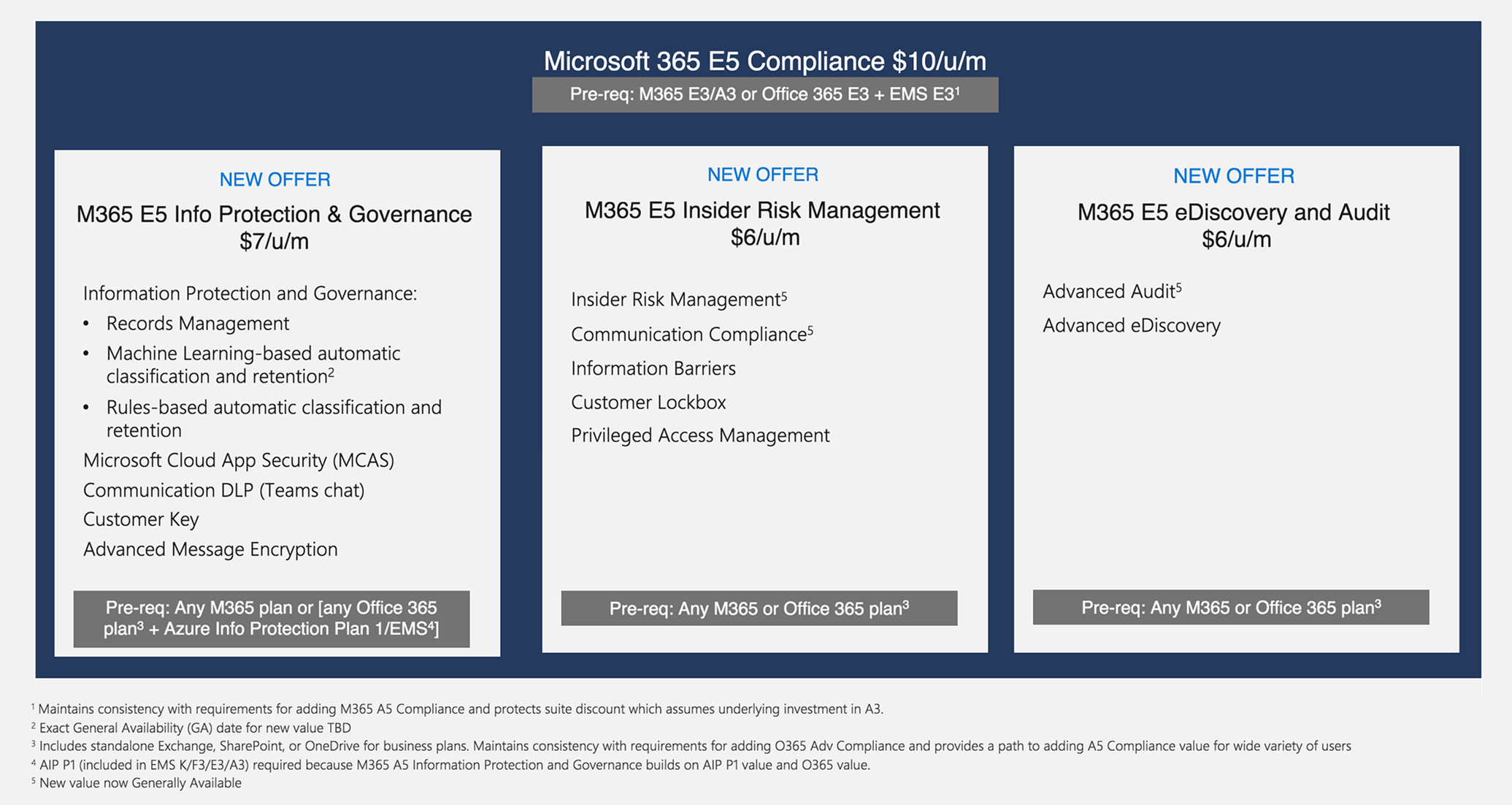 Microsoft 365 e5 compliance changes chart