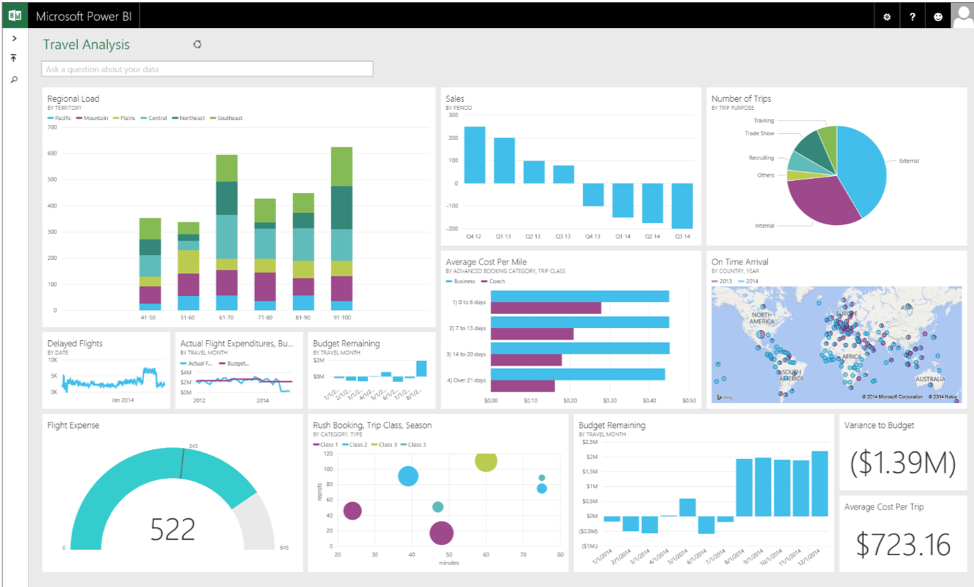 Embedding Power BI into SharePoint Interlink Cloud Blog