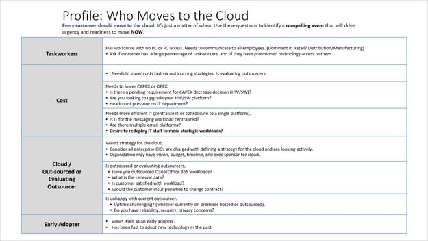 who moves to the cloud1