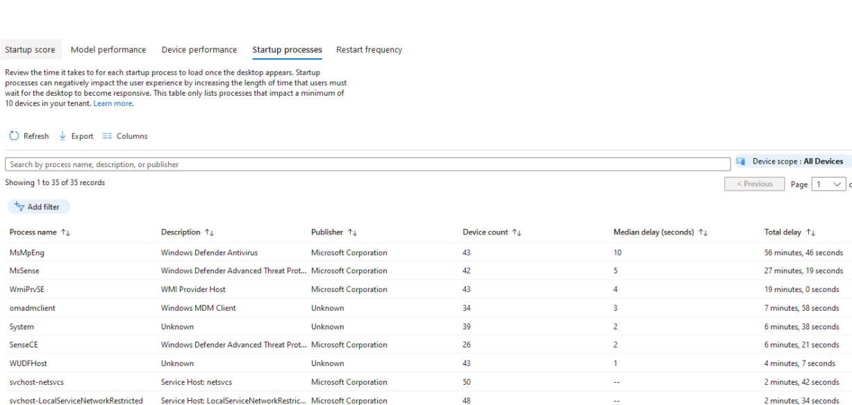 Microsoft Intune Suite