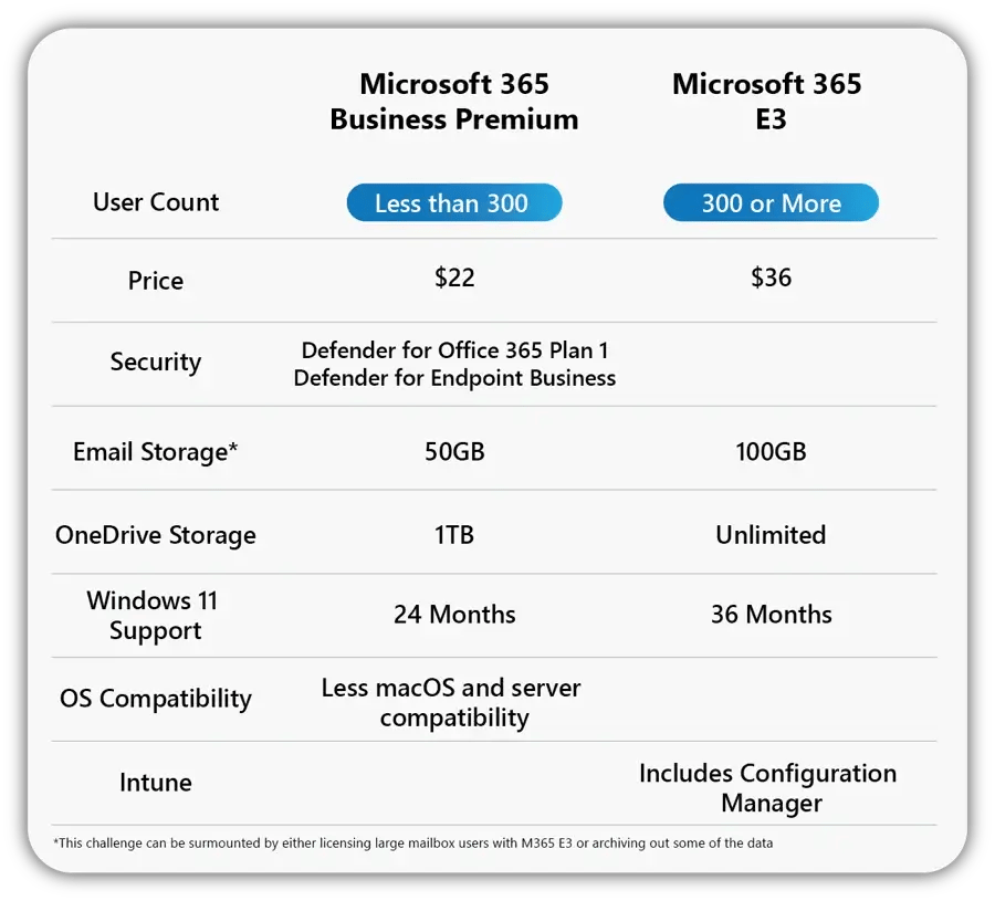 E3 vs BP graphic