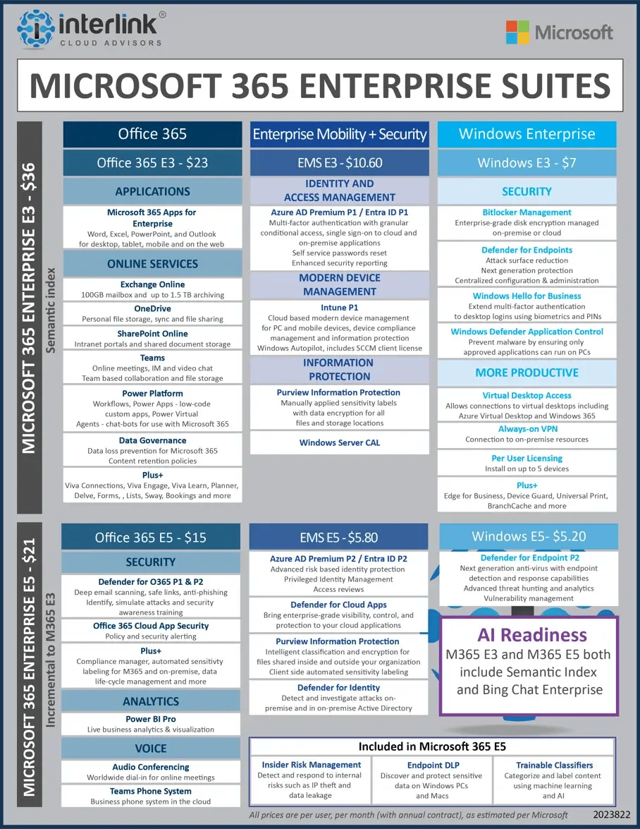 Interlink Licensing Guide Microsoft 365 Suite-01