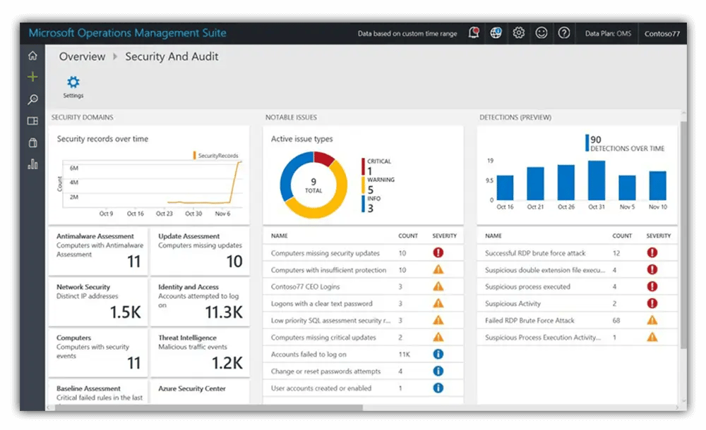 OMS-Dashboard-Analytics-Mode