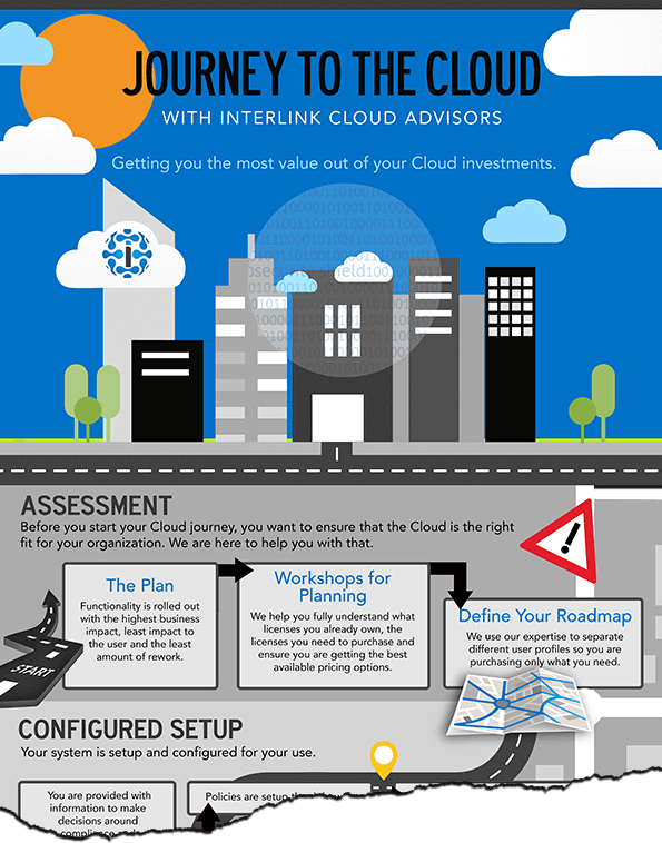Journey to the Cloud Infographic