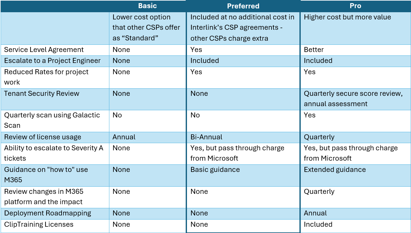CSP Plan Screen grab