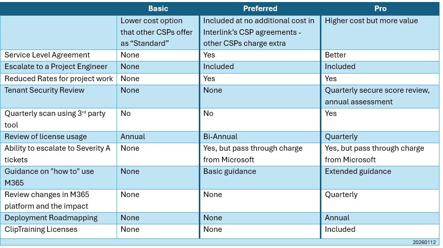 CSP plans image - updated 1-12-26-1 CSP plans image - updated 1-12-26-1