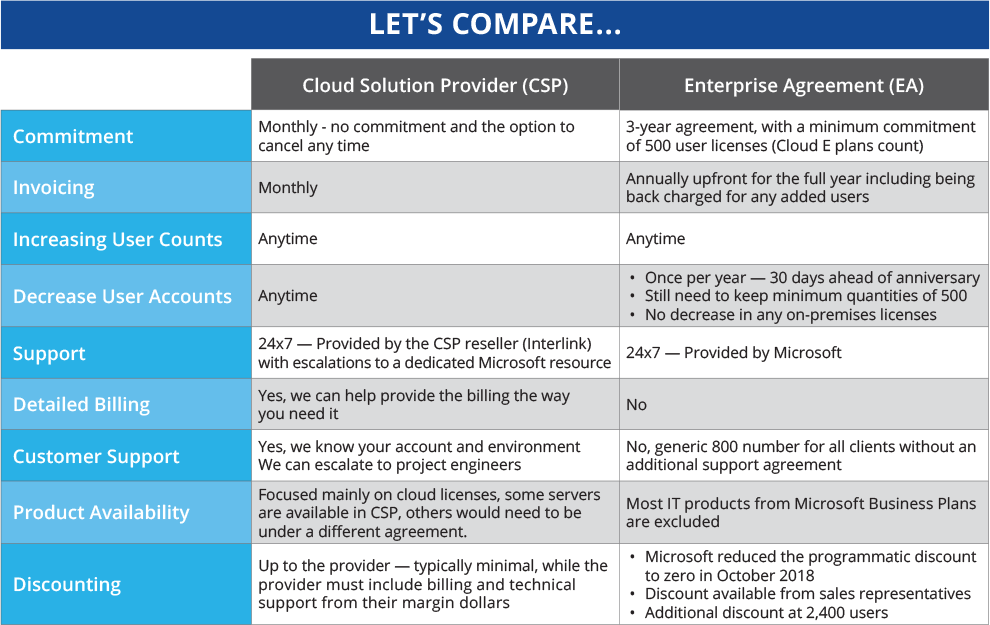 CSp-vs-EA-comparison-chart