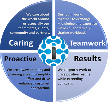 Corevalues-Final-450 Corevalues-Final-450