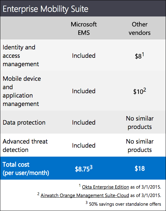 Enterprise-mobility-suite-vendor-comparison