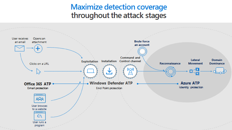 Advanced Threat Protection Solutions 2