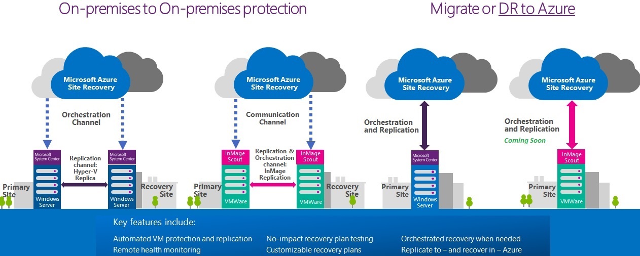 Is Disaster Recovery important when using the cloud? Yes!