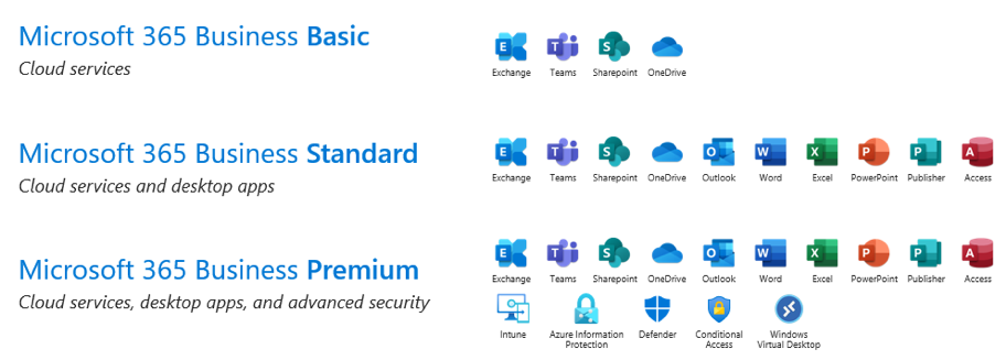 Microsoft 365 plans SMB Renaming