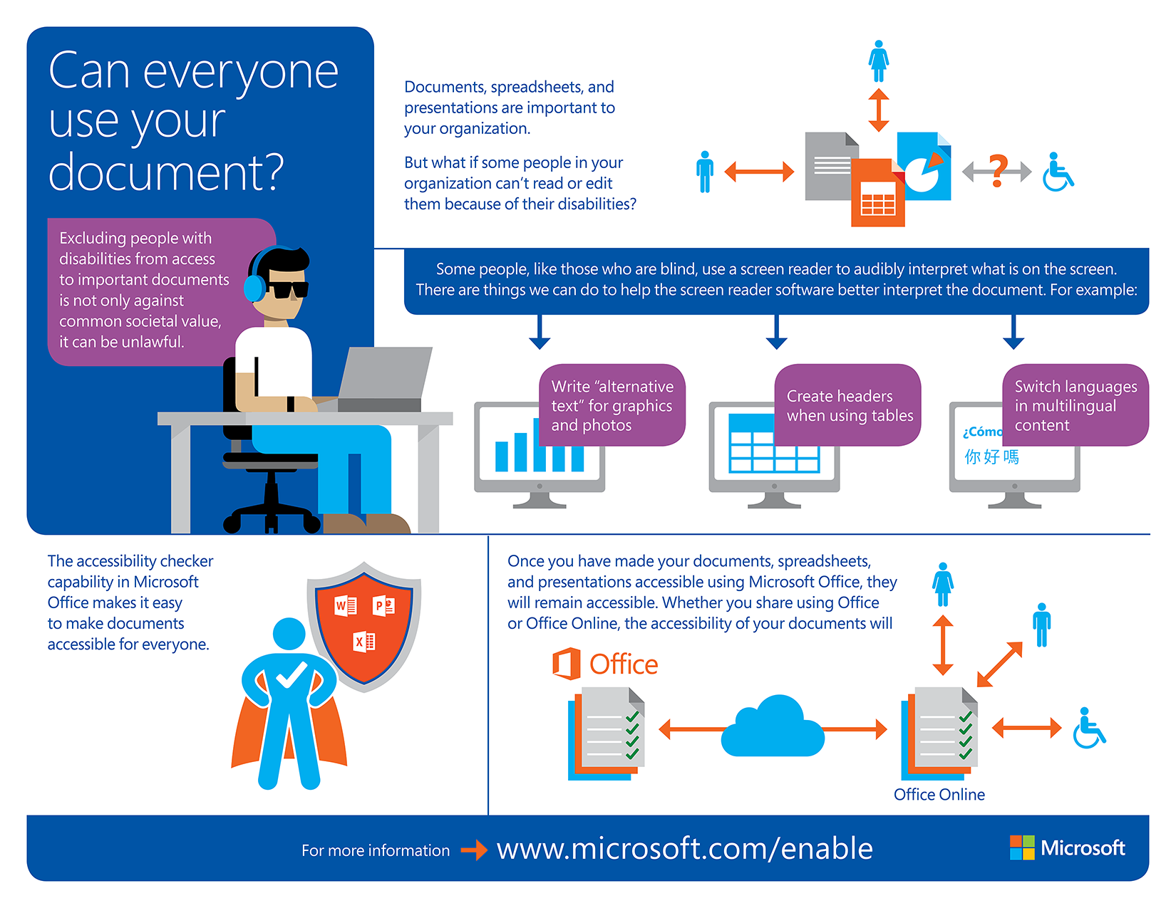 Microsoft Office Online Sees Increased Accessibility