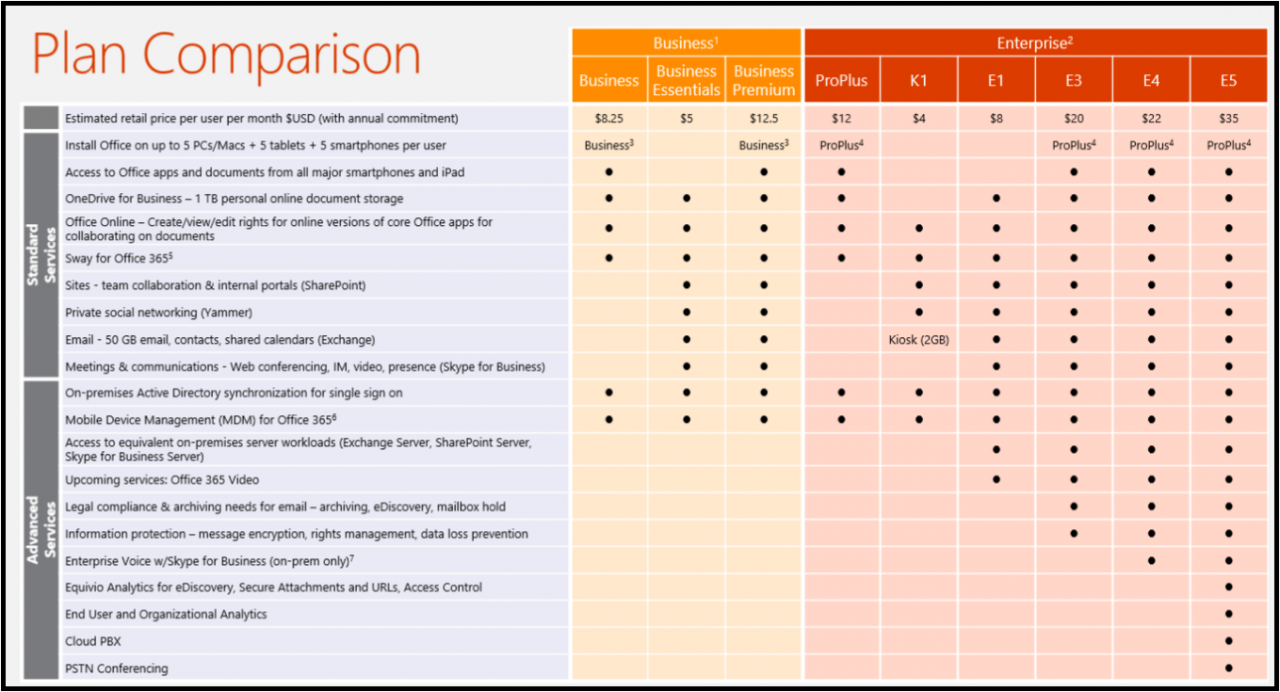 NEW Microsoft Office 365 E5 Plan