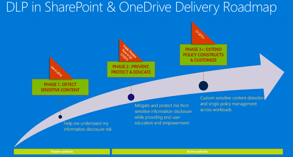 Data Loss Prevention (DLP) in New Office 2016, SharePoint Online, and OneDrive for Business