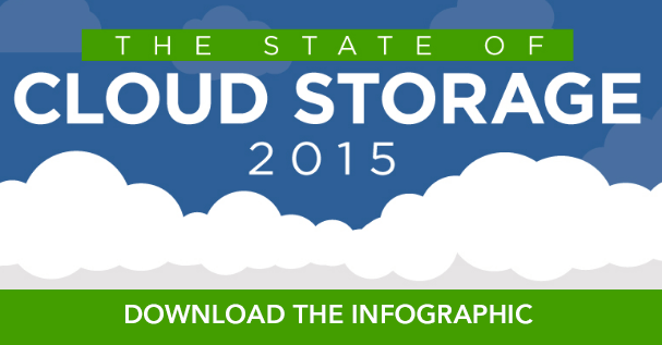 state of cloud storage