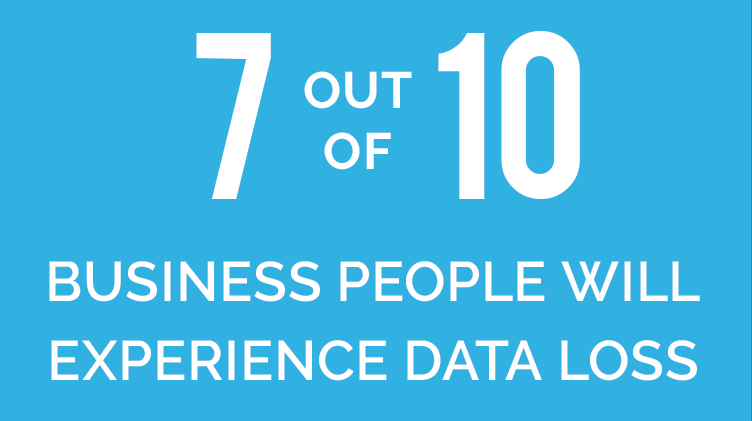 Seven out of ten business people will experience data loss