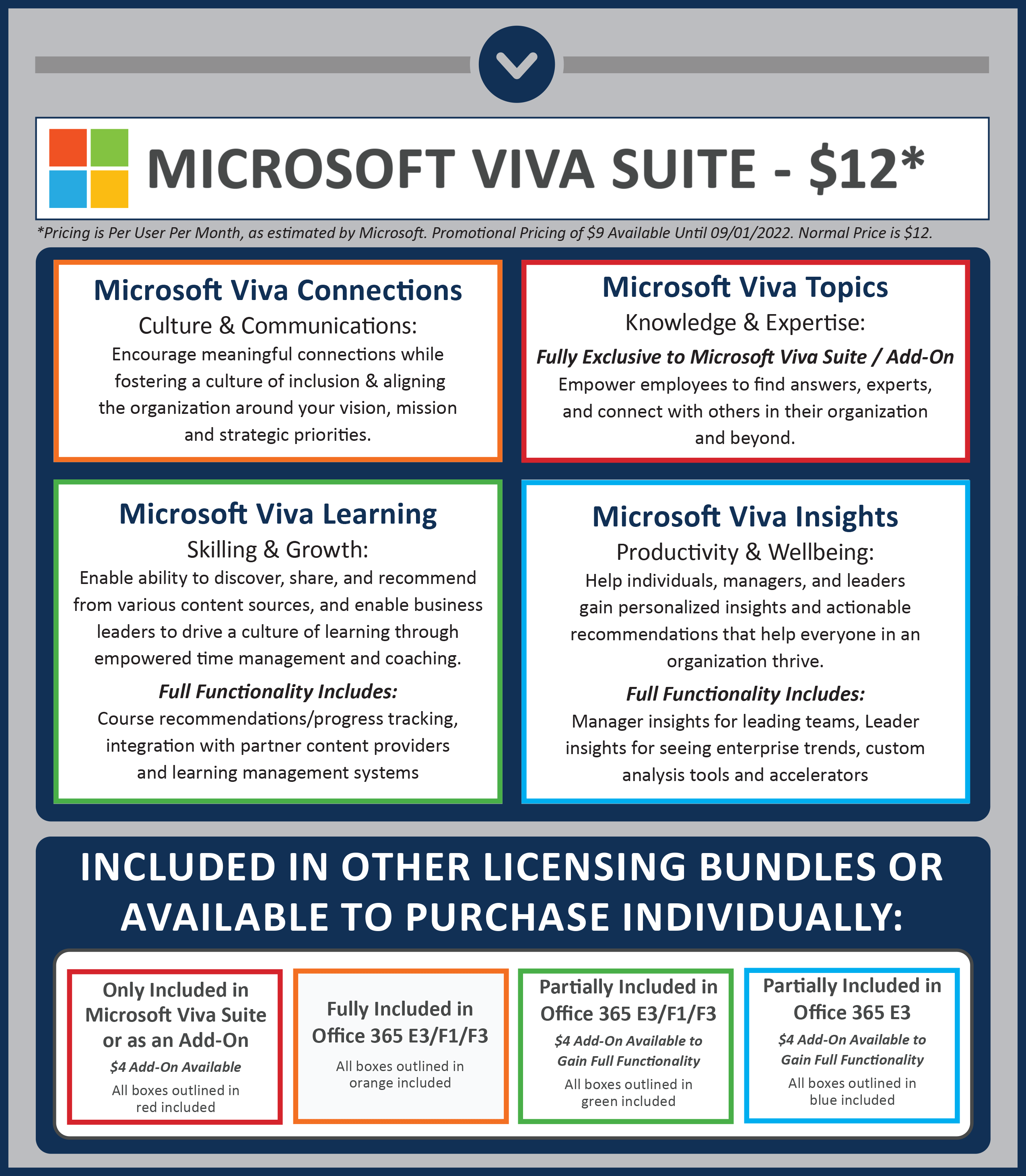 Microsoft-Viva-Pricing 