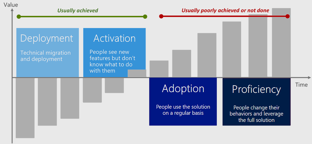 Teamwork Adoption Teamwork Adoption
