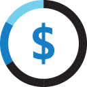 Optimized Costs