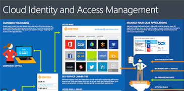 Cloud Identity & Access Management