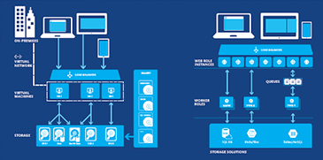 What is Azure?<br><br>